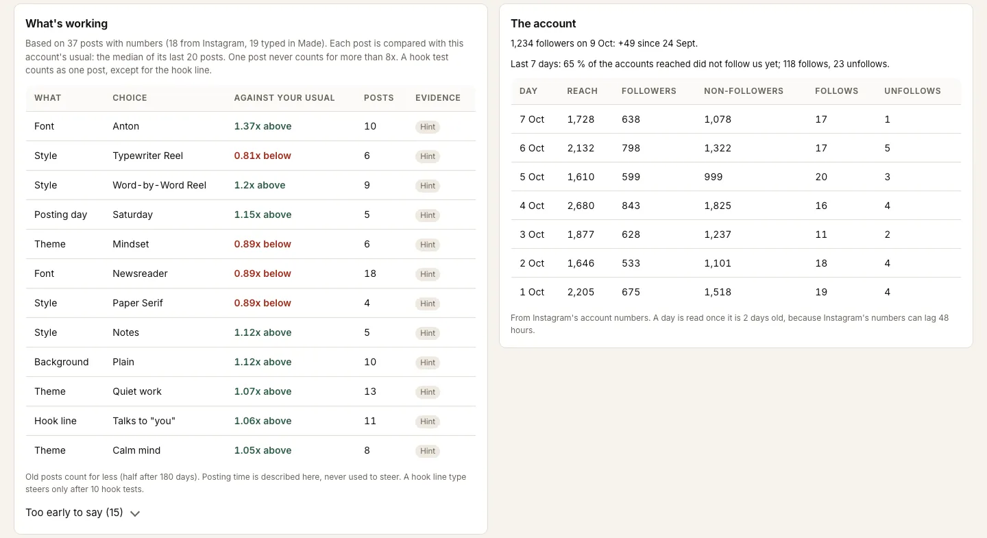 Launch Center with sample numbers: What's working and the account's last seven days